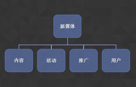 河南省工业学校有新媒体专业吗？有前景吗？